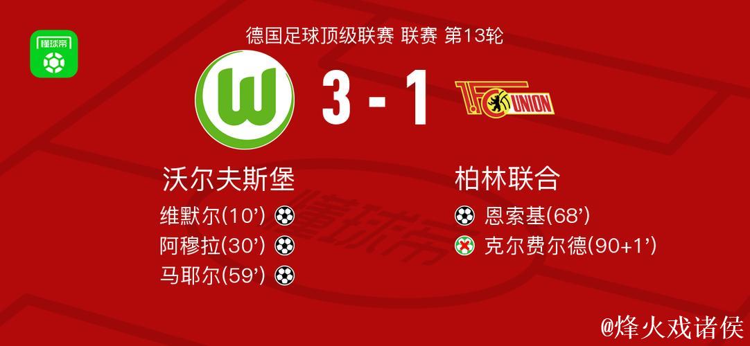 沃尔夫斯堡3-1柏林联合,马耶尔建功,阿穆拉1传 沃尔夫斯堡3-1柏林联合,马耶尔建功,阿穆拉1传