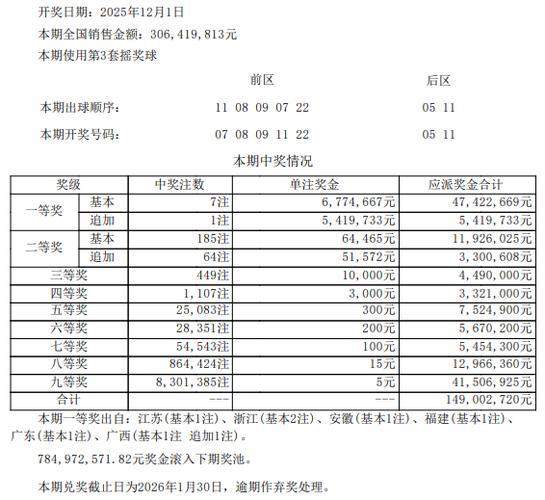 大乐透头奖8注667万1注追加 奖池余额7.87亿元 大乐透头奖8注667万1注追加 奖池余额7.87亿元