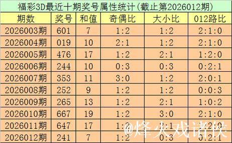 013期秀才福彩3D预测奖号:六码组六参考 013期秀才福彩3D预测奖号:六码组六参考