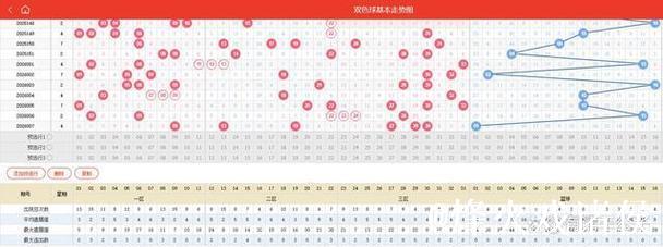 007期元宝双色球预测奖号:奇偶分析 007期元宝双色球预测奖号:奇偶分析
