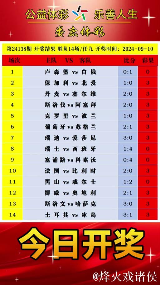 胜负彩26011期欧洲四大机构最新数据(01.15) 胜负彩26011期欧洲四大机构最新数据(01.15)