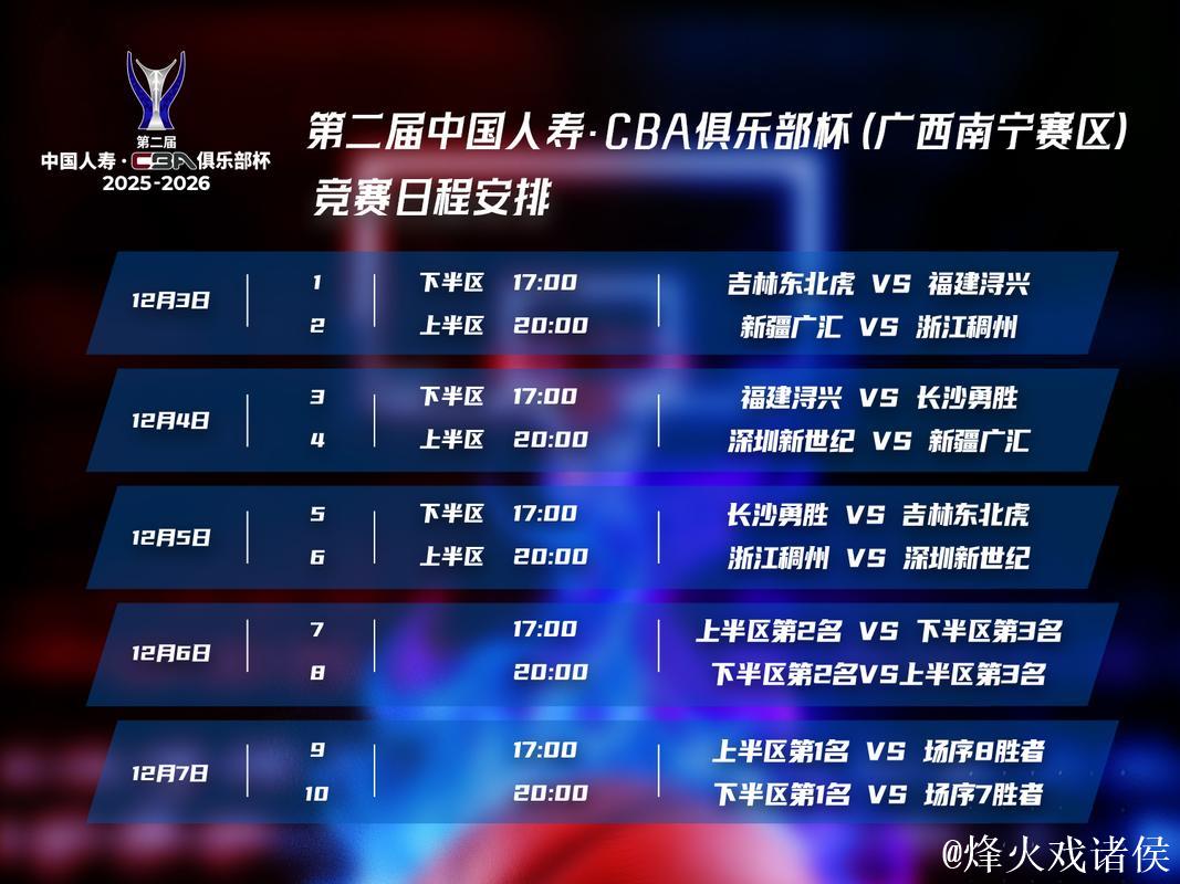 第二届CBA俱乐部杯决赛阶段竞赛日程出炉