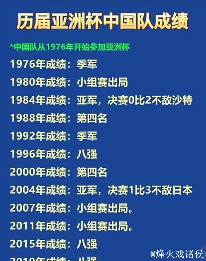 大赛成绩很糟糕 国足的确是亚洲三四流 既真实也现实